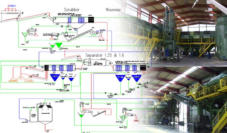 Reverse Engineering Waste Recycling Plant