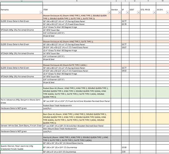 Detailed Material Estimation of Bathroom Products