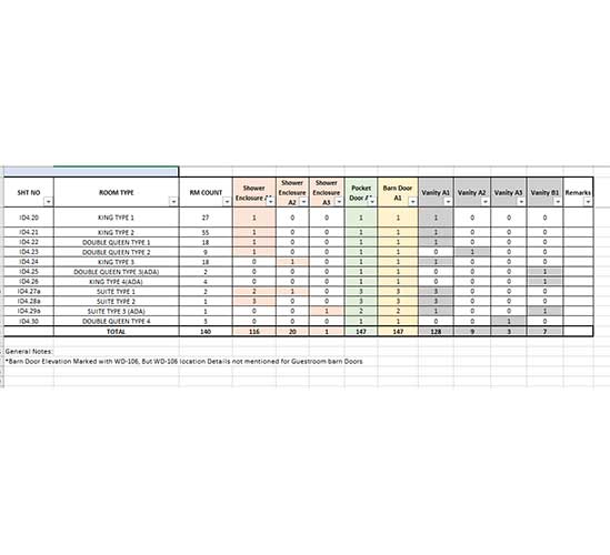 Quantity Takeoff of Bathroom Products