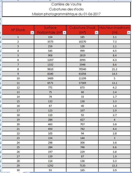 CAD Conversion Mining Site