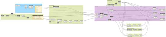 Dynamo Process for Revit to Excel and Excel to Revit Connection