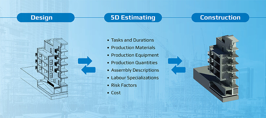 5D Estimating