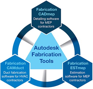Autodesk Fabrication Tools