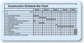 Bar Charts or Gantt Charts