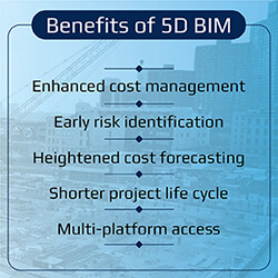 Benefits of 5D BIM