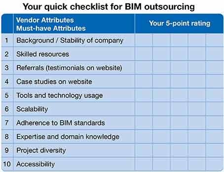Checklist for BIM Outsourcing