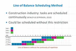 Line of Balance Sequencing