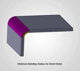 Minimum Bending Radius for Sheet Metal