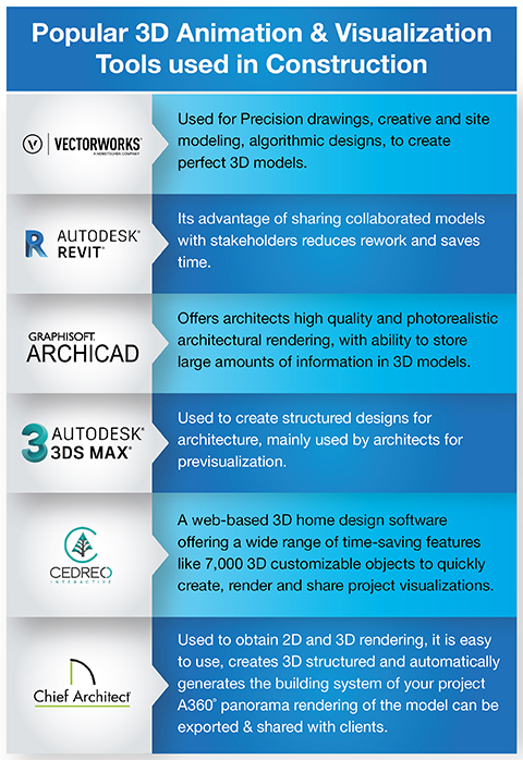 Architectural Rendering