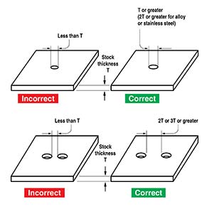 Punching or Drilling for Holes