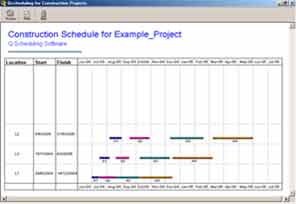 5 Best Tips to Implement 4D BIM for Construction Scheduling