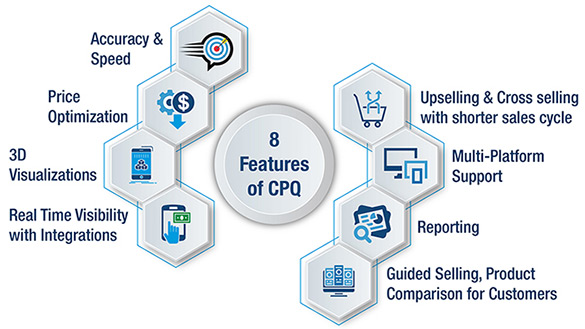 8 Features of CPQ Solutions