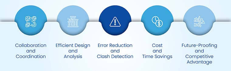 bim for mep engineering firms