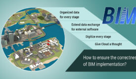 How to ensure the Correctness of BIM Implementation?