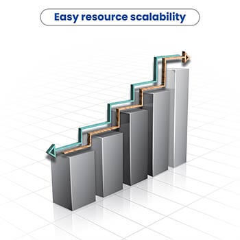 Easy Resource Scalability
