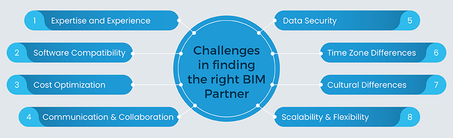 challenges in finding the right bim partner.