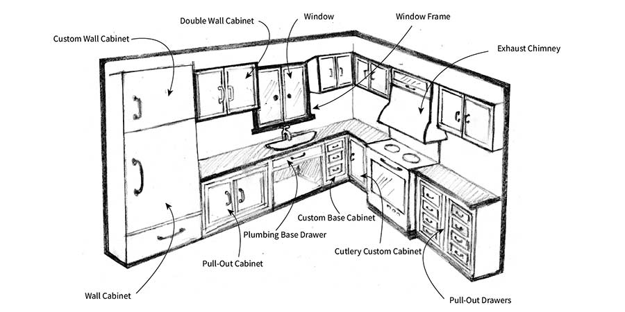 Differences Between Millwork and Casework