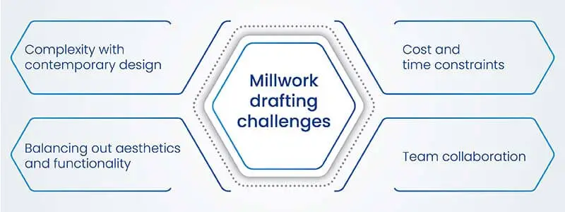 millwork drafting challenges