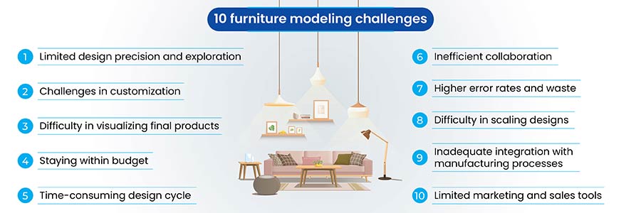 Furniture modeling challenges without 3D CAD