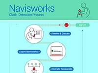 clash-detection-process-using-navisworks