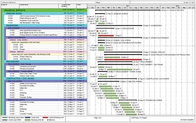 Improved project monitoring