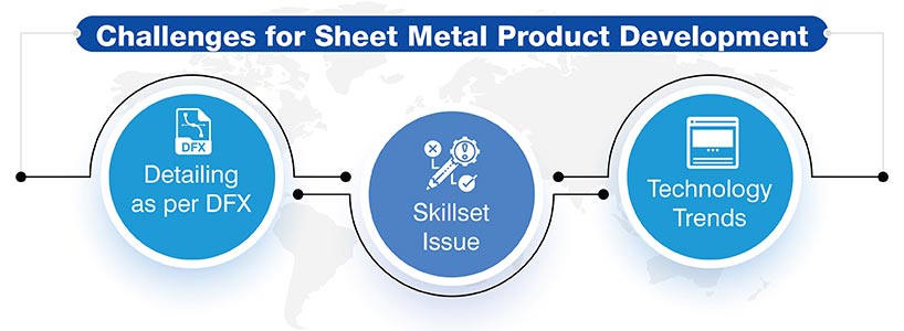 challenges in sheet metal design