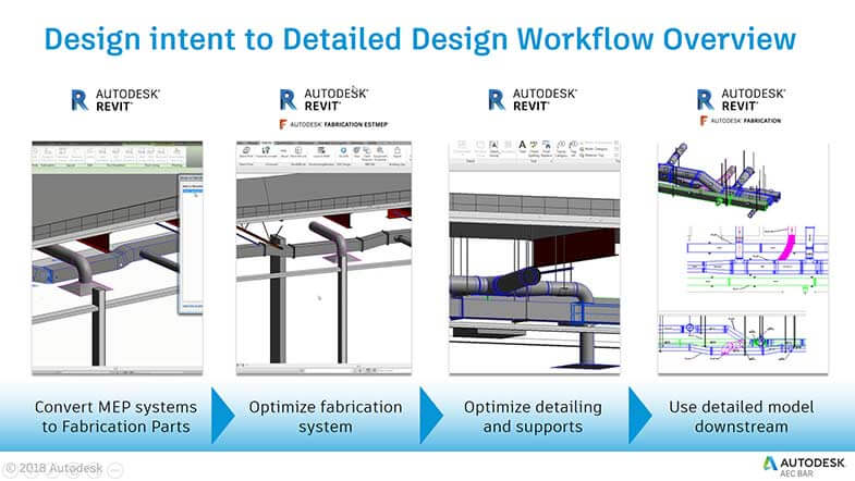 detailed design workflow