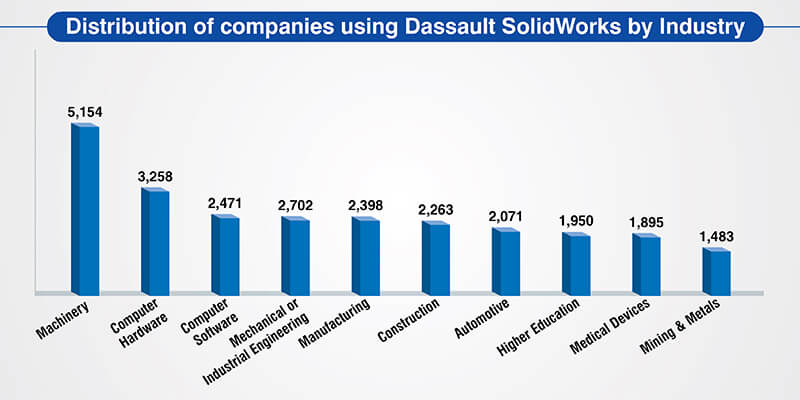 dassault-solidworks_industry