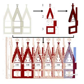 Point cloud to BIM modeling