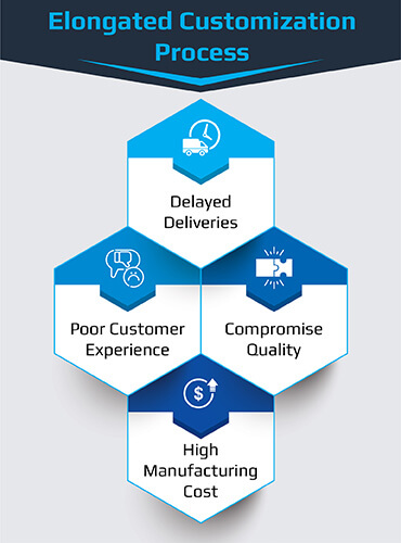 Elongated Customization Process