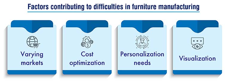 Challenges of Furniture Manufacturers