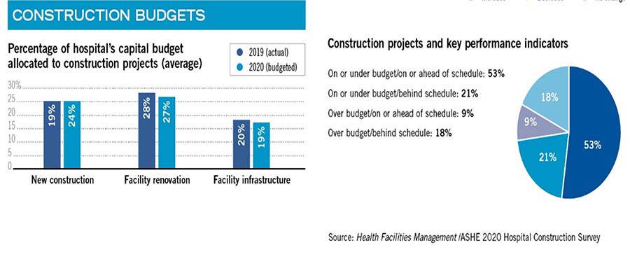 construction-budgets