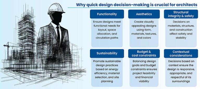 Benefits of BIM for Architects in Design Decision Making | TrueCADD