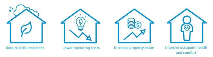 energy calculations