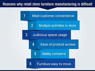 reasons why retail store furniture manufacturing is difficult