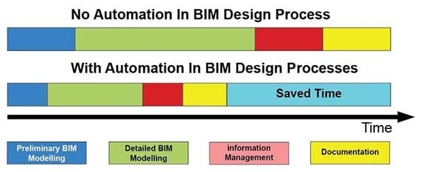 bim-design-process