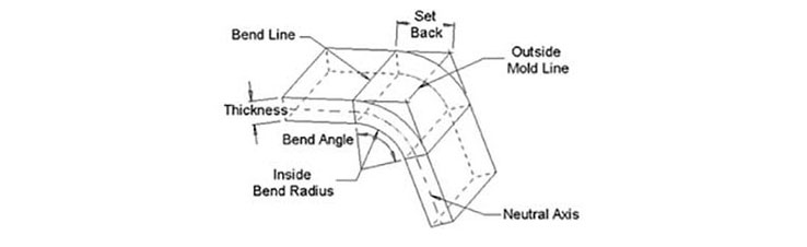 sheet metal understanding k factor