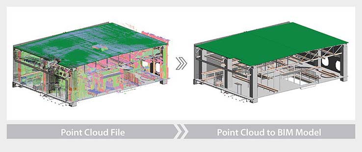 Point cloud to bim model