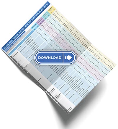 Model Progression Matrix (MPM) for LOD BIM