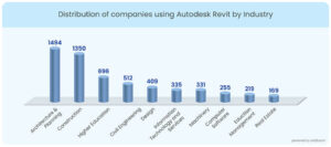 Autocad Vs Revit Key Features Functionalities For Aec Firms Autocad Vs Revit Key Features Functionalities For Aec Firms