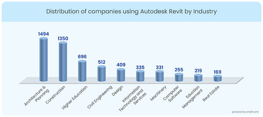 autodesk-revit-by-industry