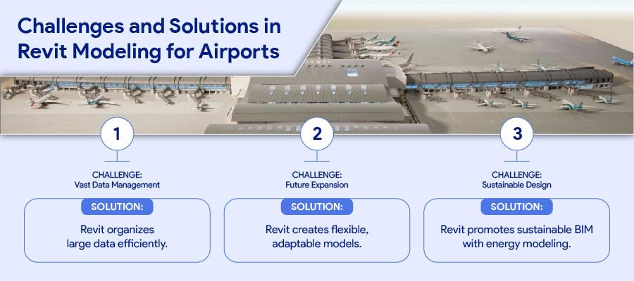 challenges in revit modeling for airports and solutions