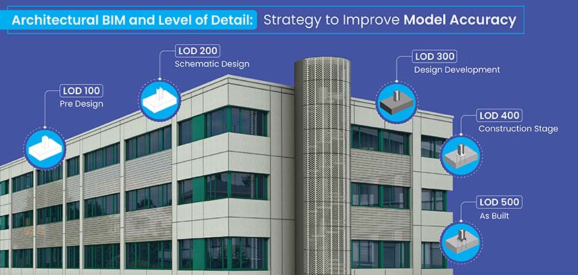 Level of Detail (LOD) in Architectural BIM Models: Best Practices for Accuracy