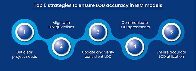 top 5 strategies to ensure lod accuracy in bim models