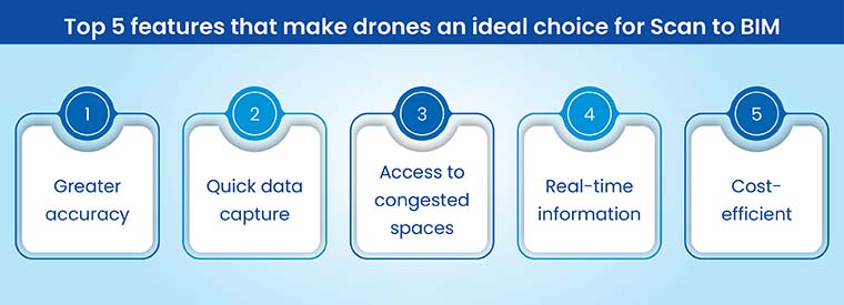 Top 5 features that make drones an ideal choice for Scan to BIM