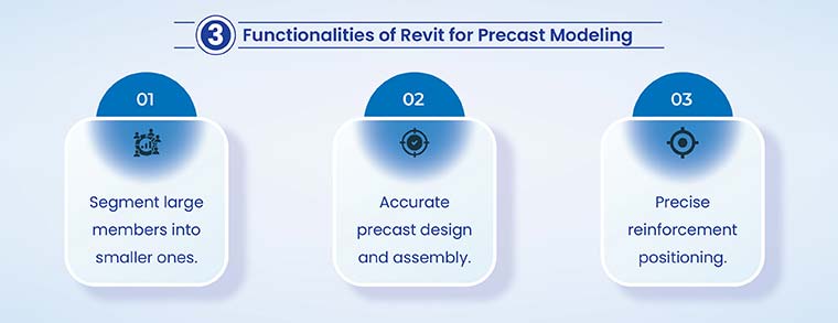3 functionalities of Revit for Precast modeling
