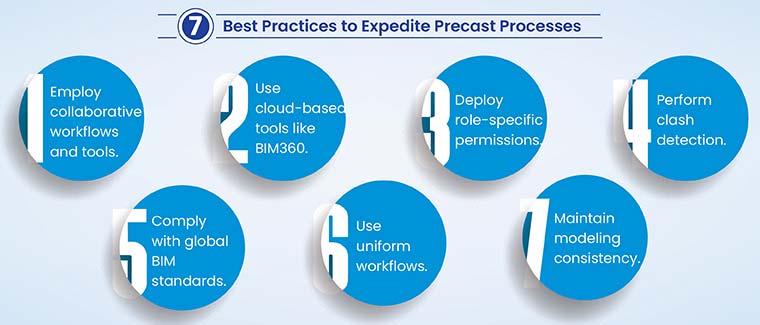 7 best practices to expedite precast processes