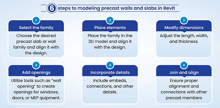 step-by-step guide to modeling precast walls and slabs in Revit