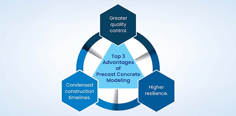 Top 3 Advantages of Precast Concrete Modeling