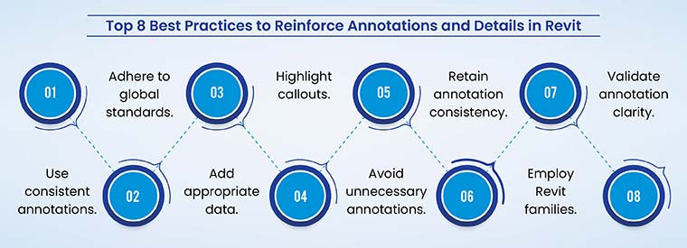 Top 8 best practices to reinforce annotations and details in Revit